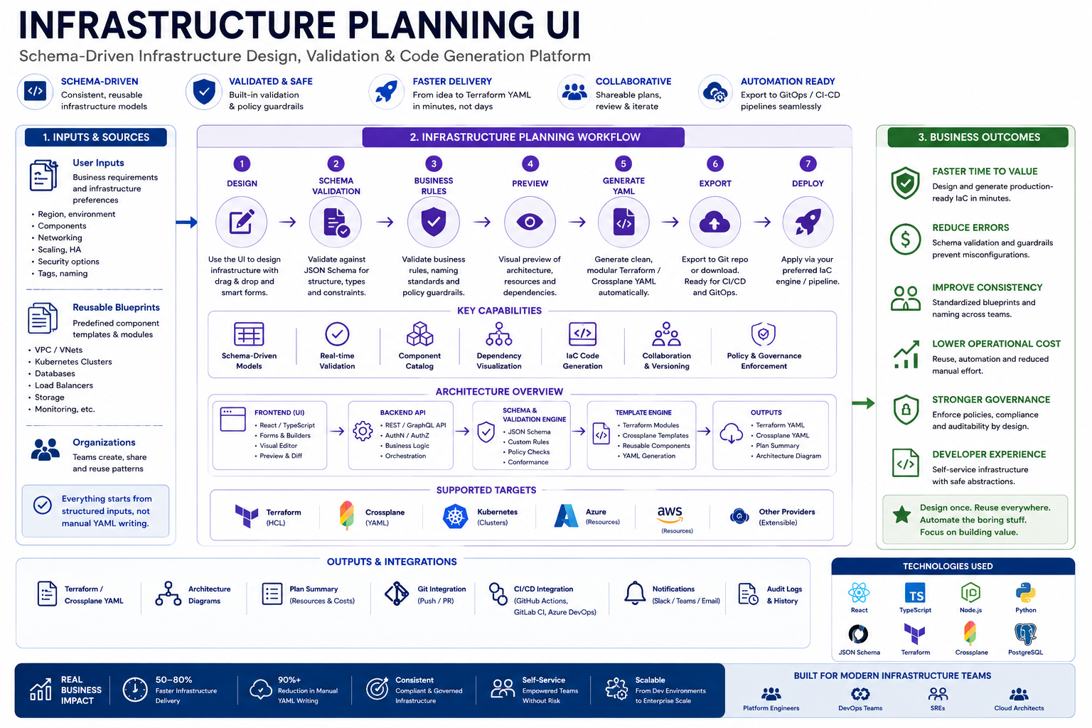 Infrastructure Planning UI Architecture